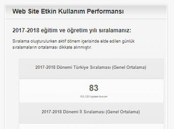 Besni İlkokulu Okul Web Site Kullanımında Türkiye 83. Olmuştur
